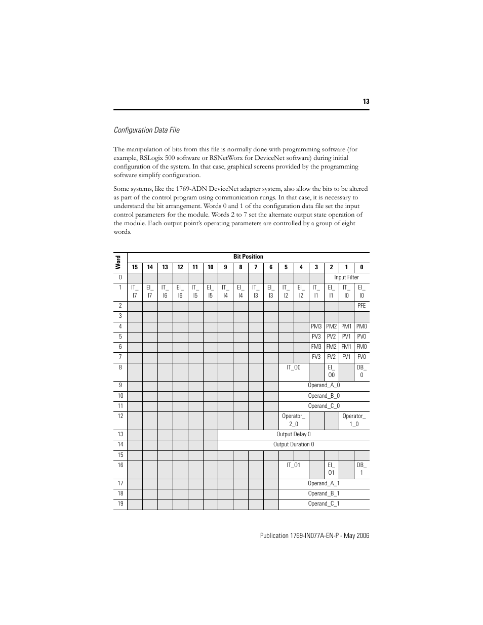 Configuration data file | Rockwell Automation 1769-BOOLEAN Compact I/O BOOLEAN Module Installation Instructions User Manual | Page 13 / 28