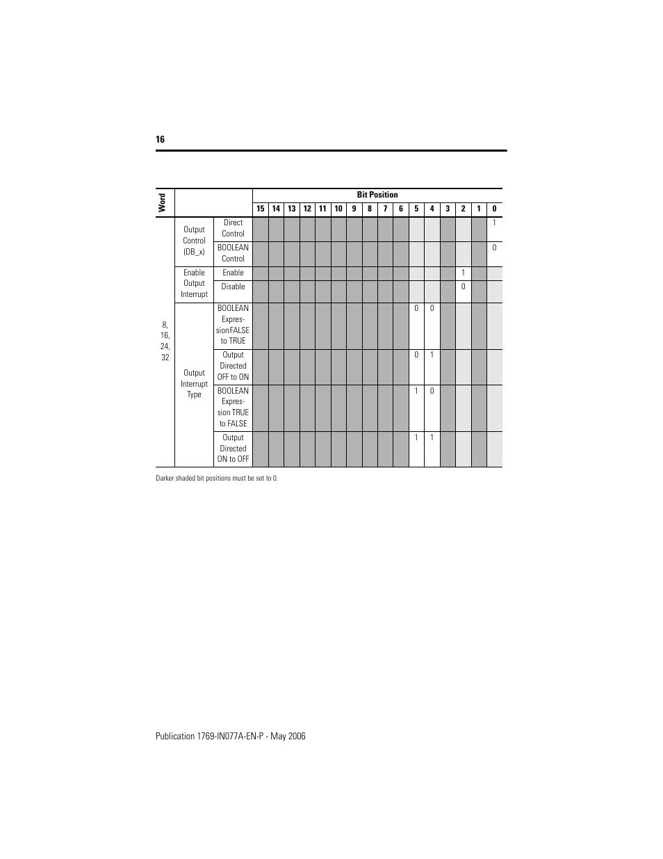 Rockwell Automation 1769-BOOLEAN Compact I/O BOOLEAN Module Installation Instructions User Manual | Page 16 / 28