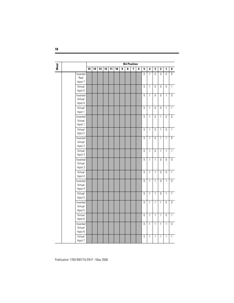 Rockwell Automation 1769-BOOLEAN Compact I/O BOOLEAN Module Installation Instructions User Manual | Page 18 / 28