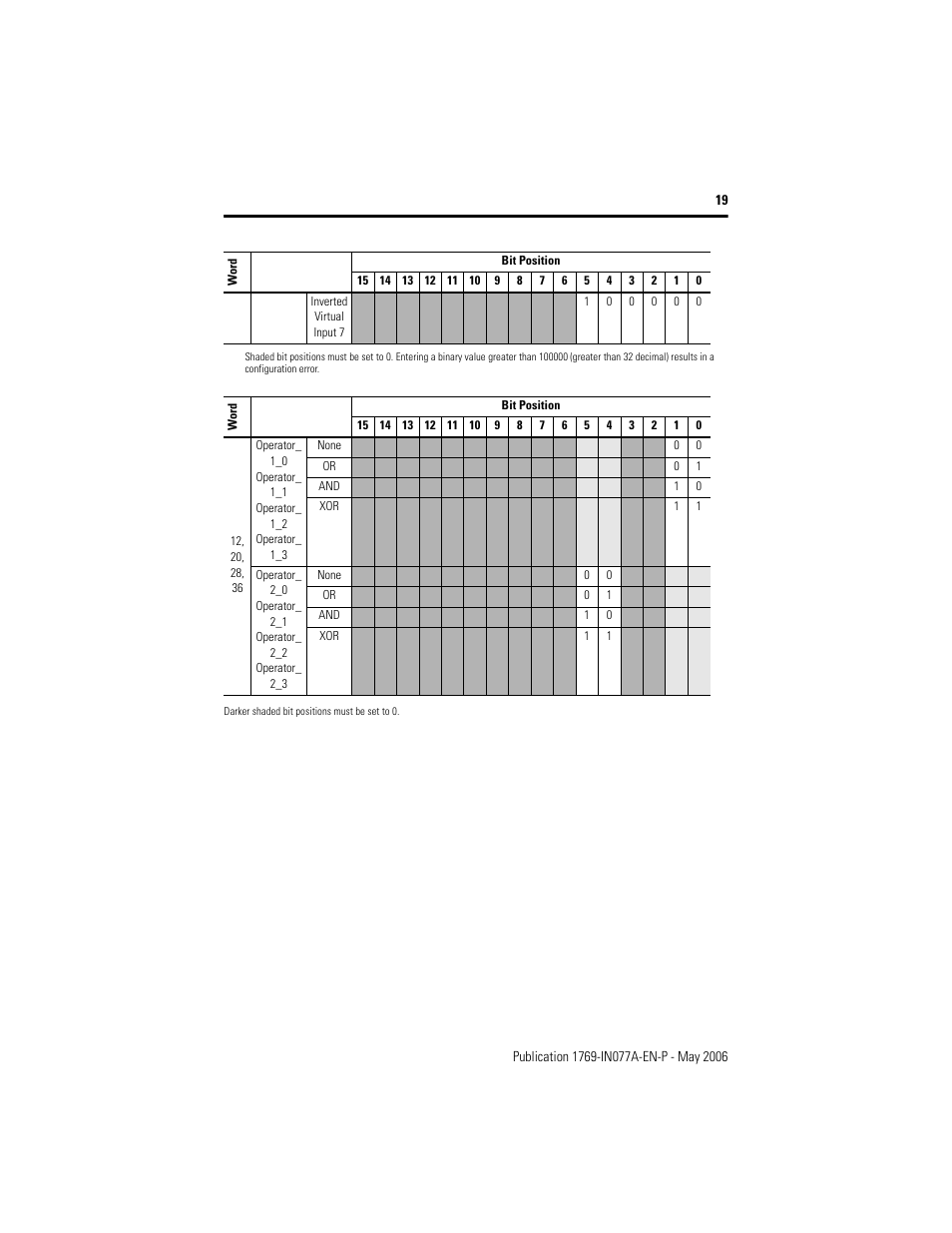 Ge 19 | Rockwell Automation 1769-BOOLEAN Compact I/O BOOLEAN Module Installation Instructions User Manual | Page 19 / 28