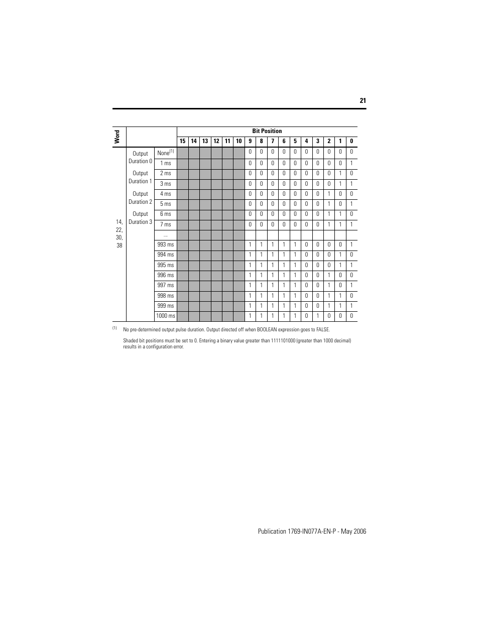 E 21 | Rockwell Automation 1769-BOOLEAN Compact I/O BOOLEAN Module Installation Instructions User Manual | Page 21 / 28
