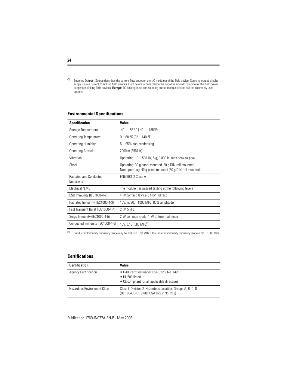 Rockwell Automation 1769-BOOLEAN Compact I/O BOOLEAN Module Installation Instructions User Manual | Page 24 / 28