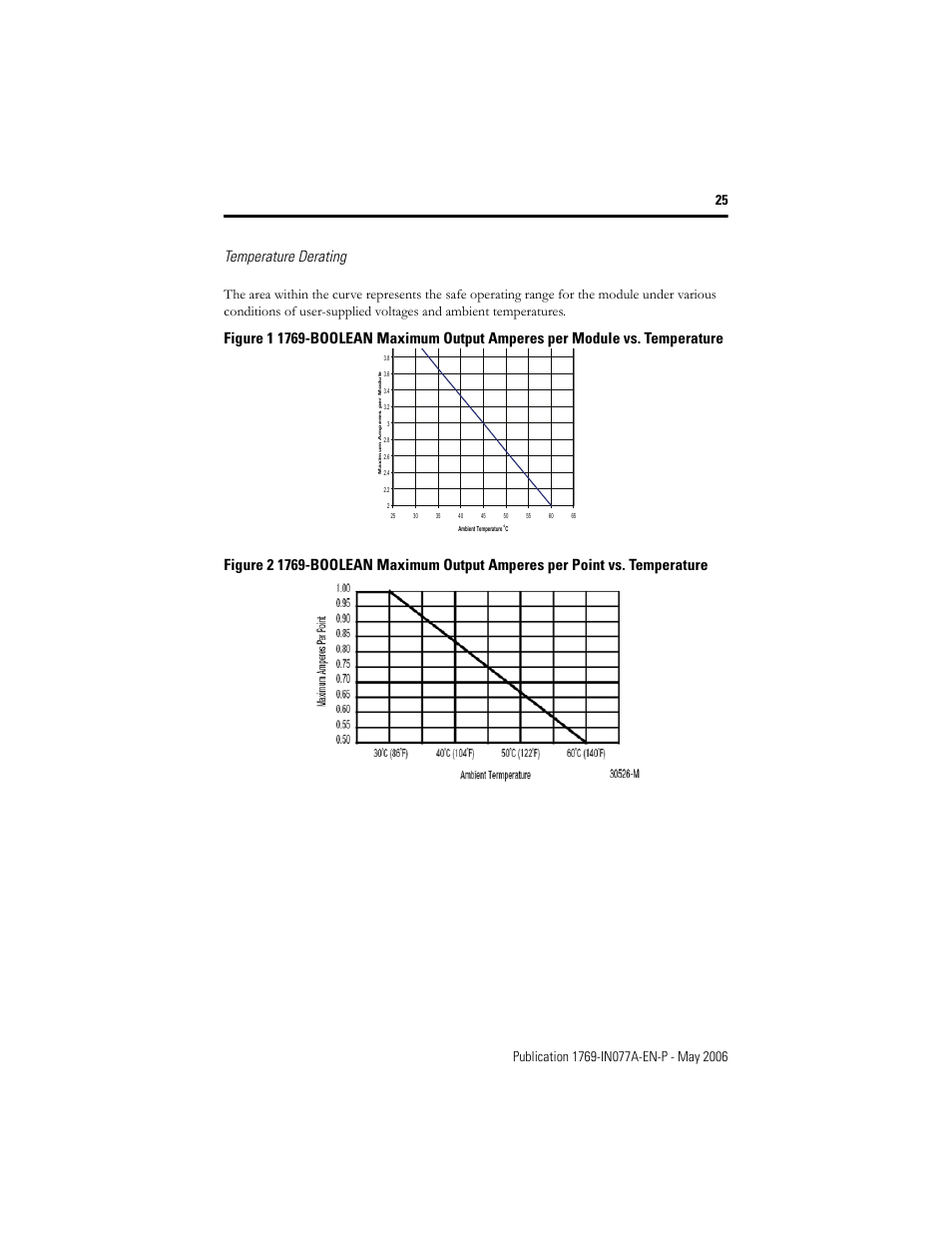 Temperature derating | Rockwell Automation 1769-BOOLEAN Compact I/O BOOLEAN Module Installation Instructions User Manual | Page 25 / 28