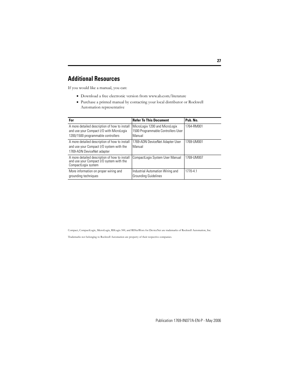 Additional resources | Rockwell Automation 1769-BOOLEAN Compact I/O BOOLEAN Module Installation Instructions User Manual | Page 27 / 28