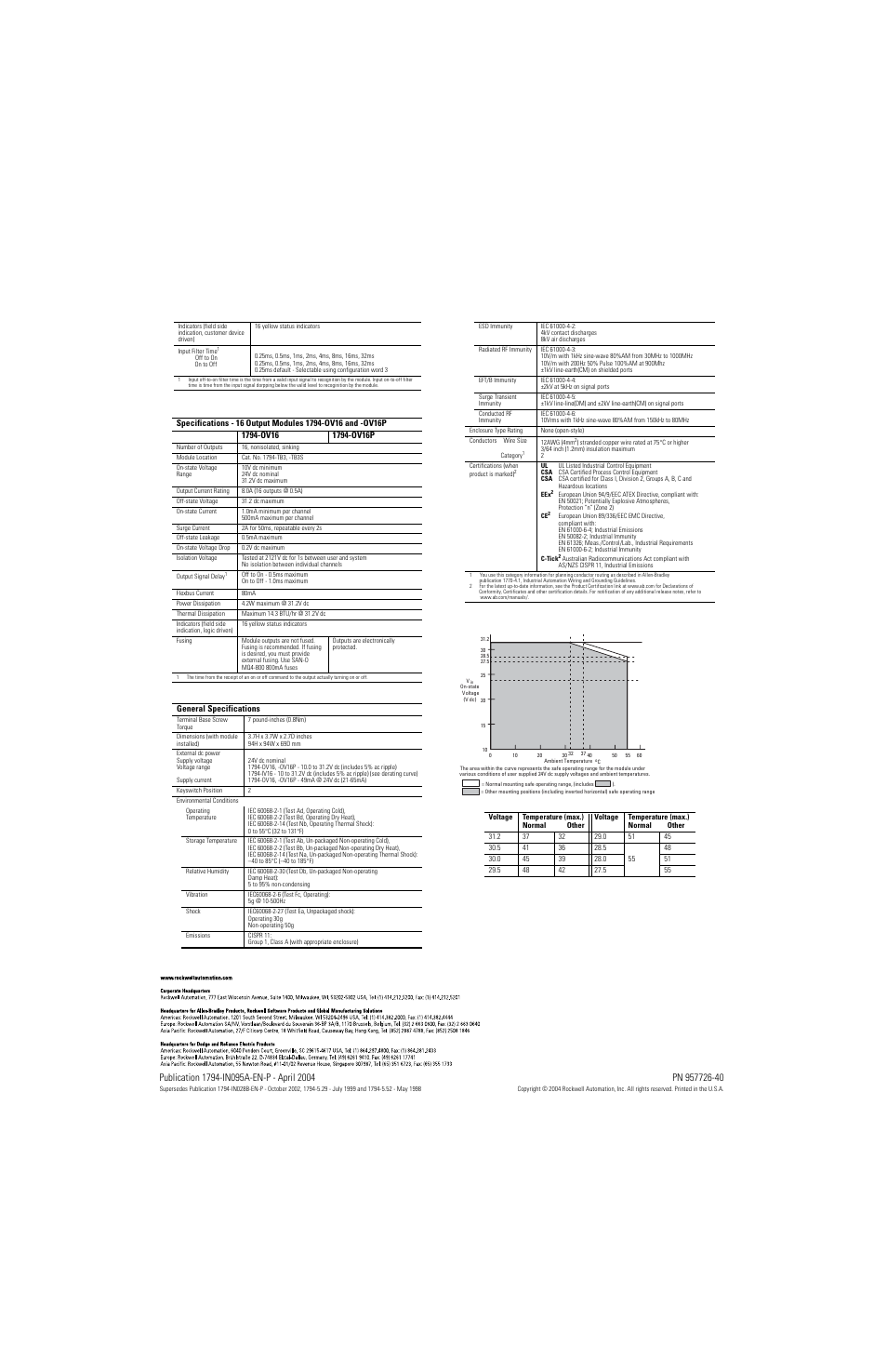Rockwell Automation 1794-IV16_OV16_OV16P Flex I/O Digital DC Sourcing Input and Sinking Output Modules I.I. User Manual | Page 4 / 4