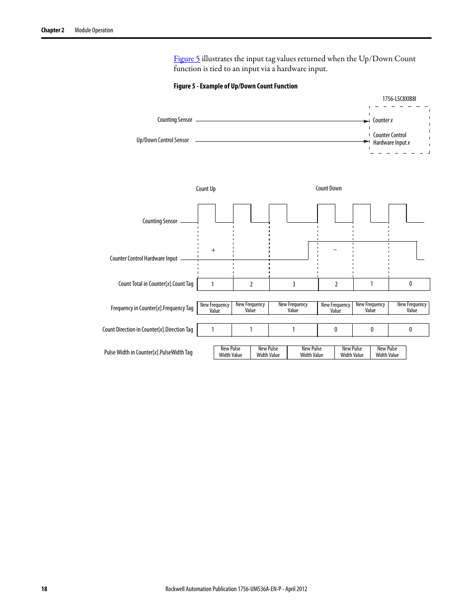 Rockwell Automation 1756-LSC8XIB8I ControlLogix Low-speed Counter Module User Manual | Page 18 / 84