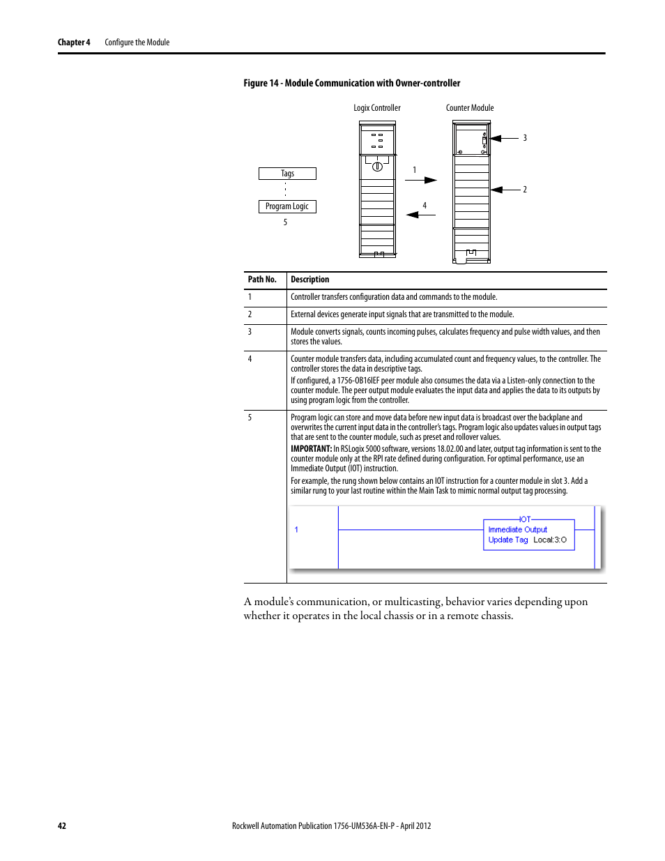 Rockwell Automation 1756-LSC8XIB8I ControlLogix Low-speed Counter Module User Manual | Page 42 / 84