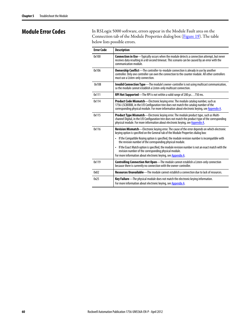 Module error codes | Rockwell Automation 1756-LSC8XIB8I ControlLogix Low-speed Counter Module User Manual | Page 60 / 84