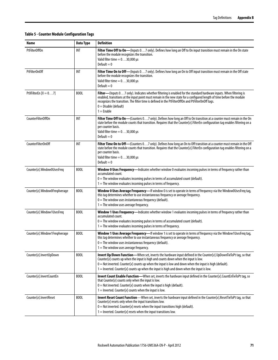 Rockwell Automation 1756-LSC8XIB8I ControlLogix Low-speed Counter Module User Manual | Page 71 / 84