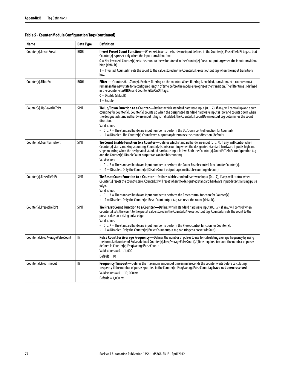 Rockwell Automation 1756-LSC8XIB8I ControlLogix Low-speed Counter Module User Manual | Page 72 / 84