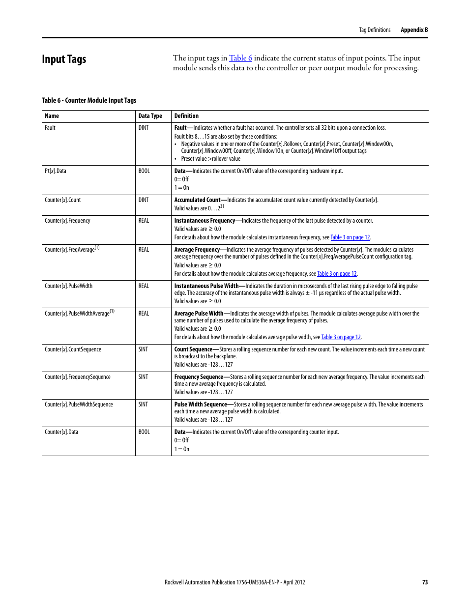 Input tags | Rockwell Automation 1756-LSC8XIB8I ControlLogix Low-speed Counter Module User Manual | Page 73 / 84