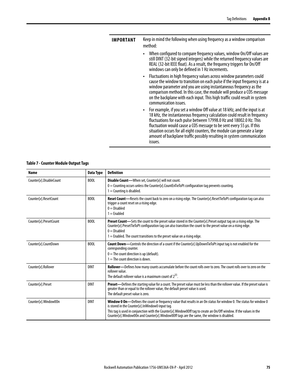 Rockwell Automation 1756-LSC8XIB8I ControlLogix Low-speed Counter Module User Manual | Page 75 / 84