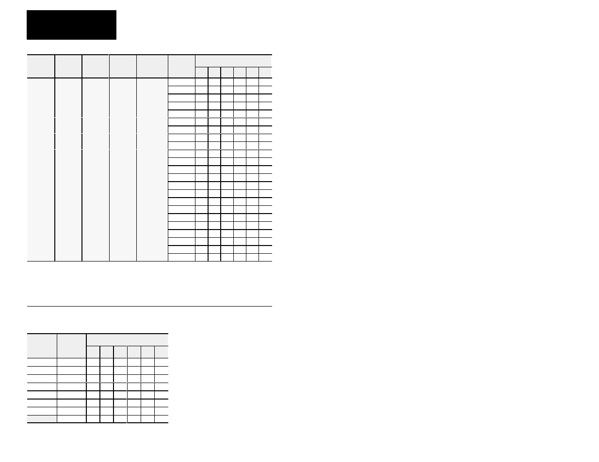 Table c plc–2 and plc–5 with complementary i/o | Rockwell Automation 1791-16A0 16 INPUT AC BLOCK User Manual | Page 8 / 12