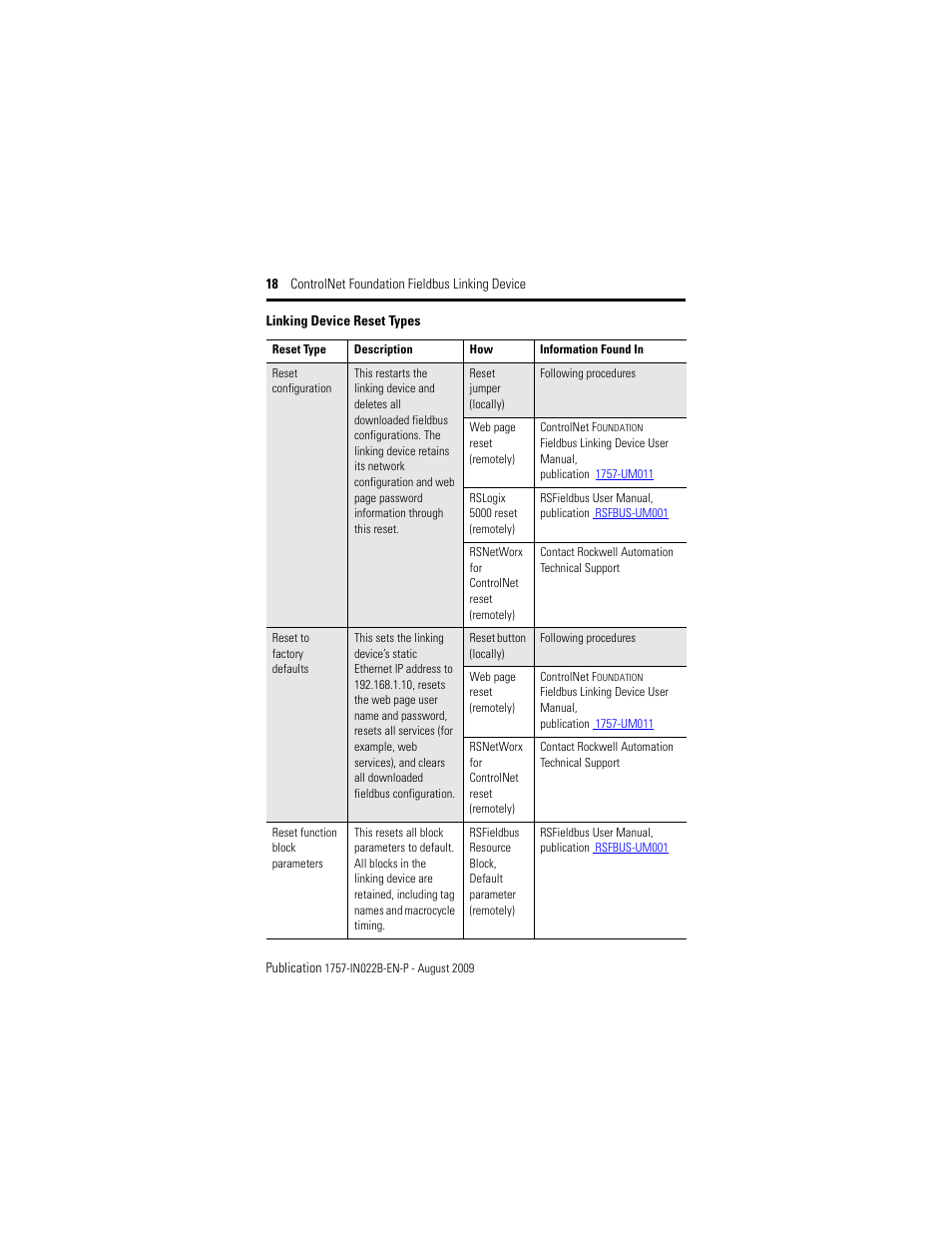 Rockwell Automation 1757-FFLDC4 ControlNet Foundation Fieldbus Linking Device Installation Instructions User Manual | Page 18 / 32