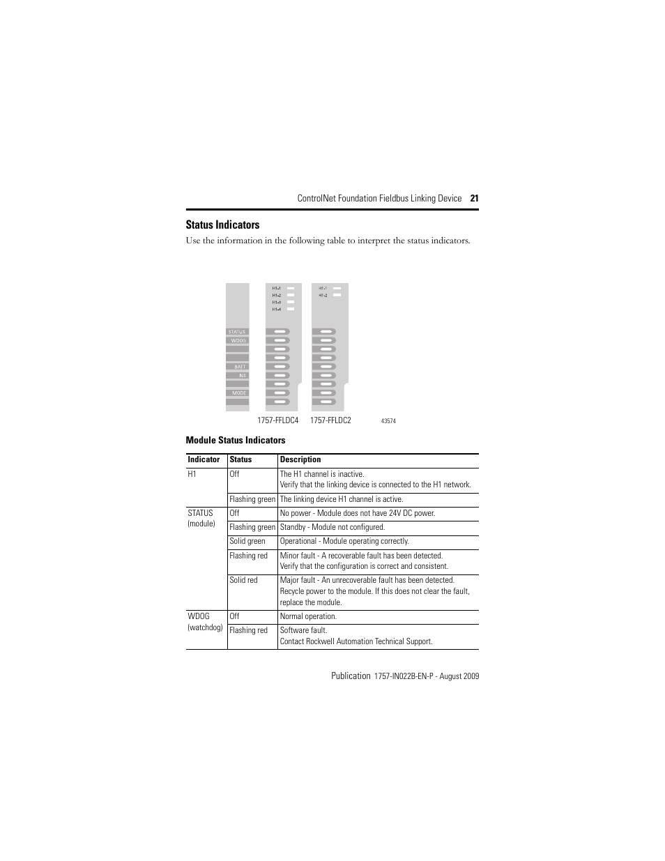 Status indicators | Rockwell Automation 1757-FFLDC4 ControlNet Foundation Fieldbus Linking Device Installation Instructions User Manual | Page 21 / 32