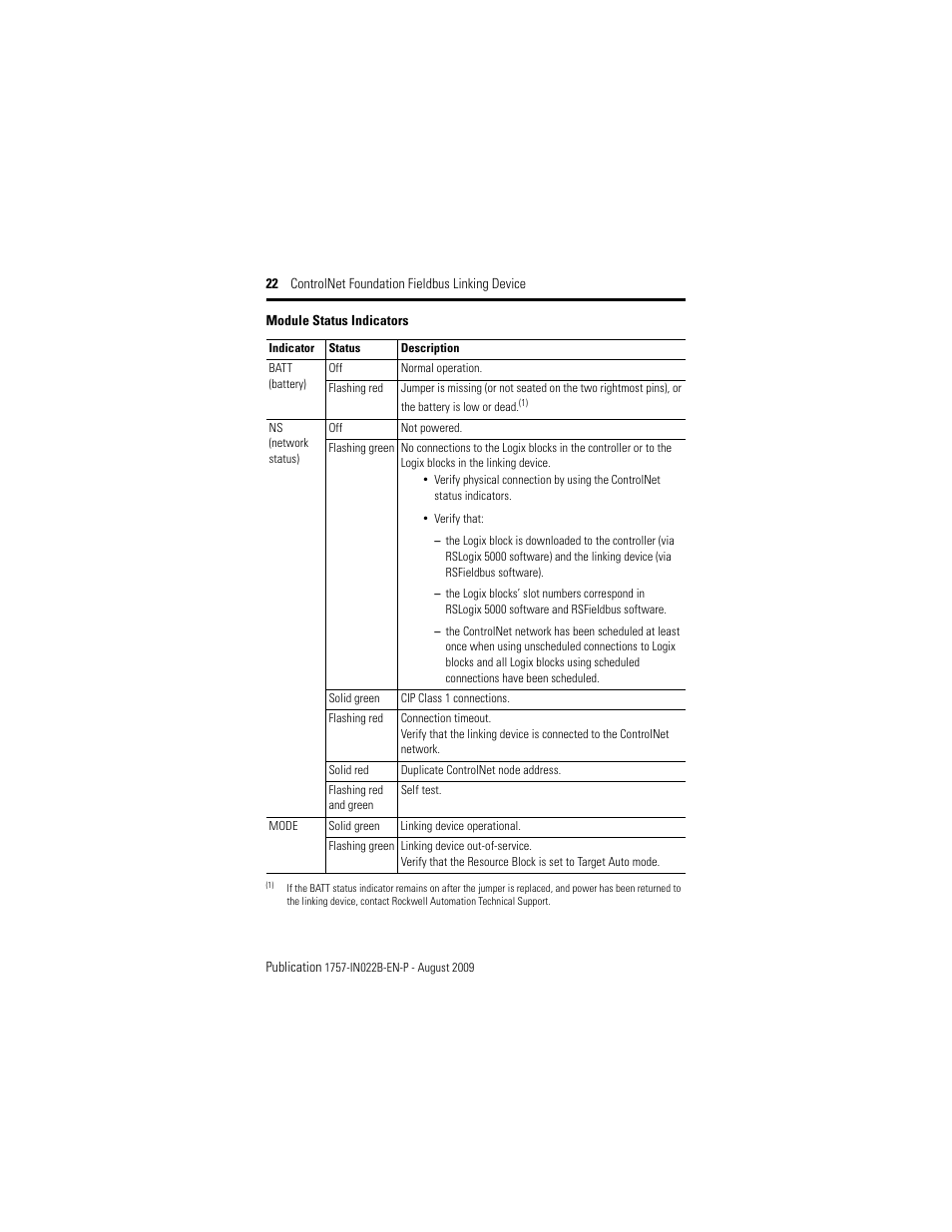 Rockwell Automation 1757-FFLDC4 ControlNet Foundation Fieldbus Linking Device Installation Instructions User Manual | Page 22 / 32