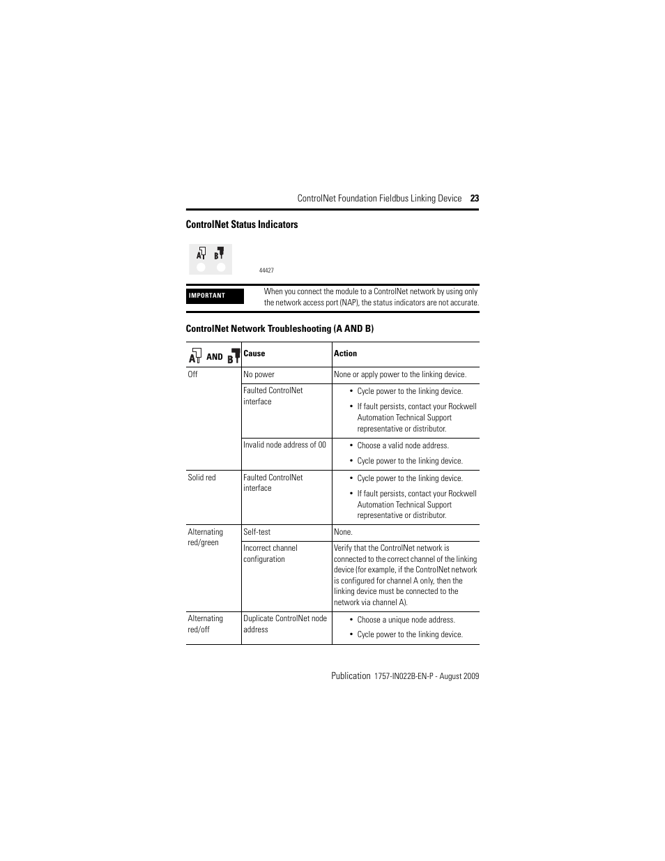 Rockwell Automation 1757-FFLDC4 ControlNet Foundation Fieldbus Linking Device Installation Instructions User Manual | Page 23 / 32