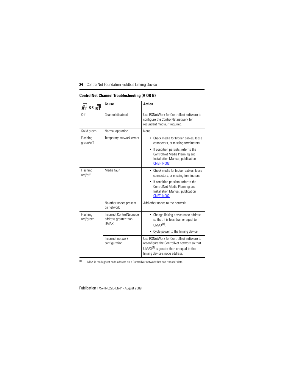 Rockwell Automation 1757-FFLDC4 ControlNet Foundation Fieldbus Linking Device Installation Instructions User Manual | Page 24 / 32