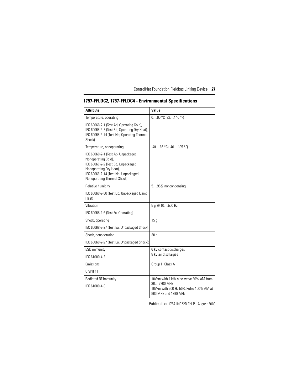 Rockwell Automation 1757-FFLDC4 ControlNet Foundation Fieldbus Linking Device Installation Instructions User Manual | Page 27 / 32