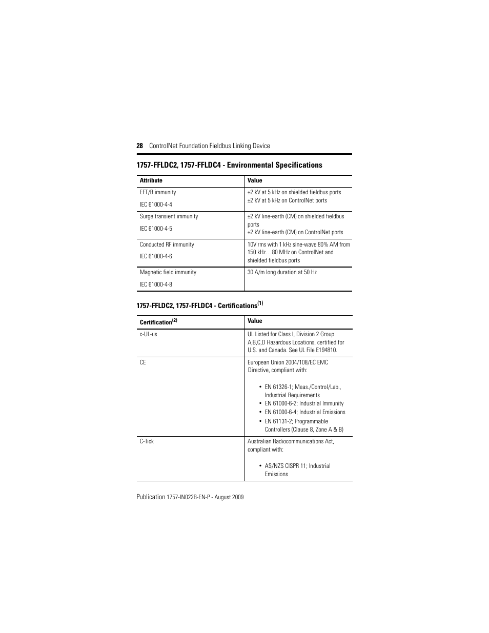 Rockwell Automation 1757-FFLDC4 ControlNet Foundation Fieldbus Linking Device Installation Instructions User Manual | Page 28 / 32