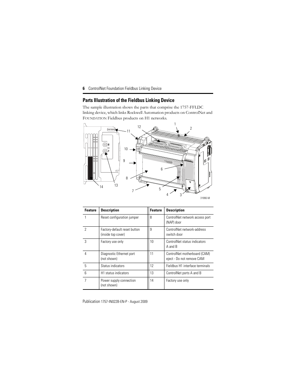 Parts illustration of the fieldbus linking device | Rockwell Automation 1757-FFLDC4 ControlNet Foundation Fieldbus Linking Device Installation Instructions User Manual | Page 6 / 32