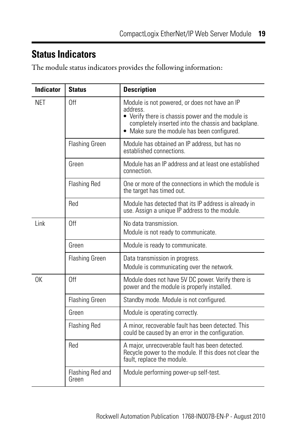 Status indicators | Rockwell Automation 1768-EWEB CompactLogix EtherNet/IP Web Server Module Installation Instructions User Manual | Page 19 / 24
