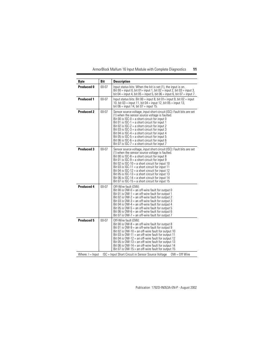 Rockwell Automation 1792D-16BVT0CD ArmorBlock MaXum 16 Input Module with Complete Diagnostics User Manual | Page 11 / 16