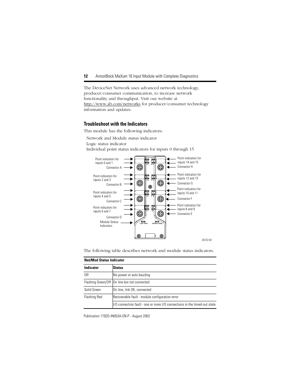 Troubleshoot with the indicators | Rockwell Automation 1792D-16BVT0CD ArmorBlock MaXum 16 Input Module with Complete Diagnostics User Manual | Page 12 / 16