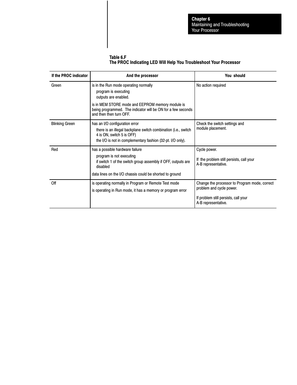 Rockwell Automation 1772-L8_LW_LWP_LX_LXP,D17726.5.8 User Manual User Manual | Page 106 / 490