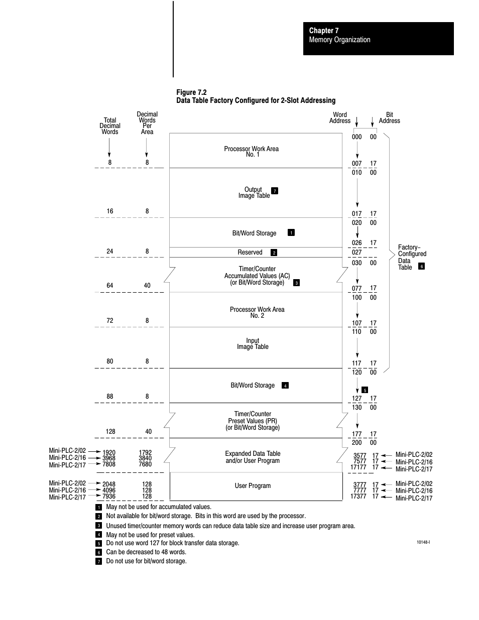 Rockwell Automation 1772-L8_LW_LWP_LX_LXP,D17726.5.8 User Manual User Manual | Page 109 / 490