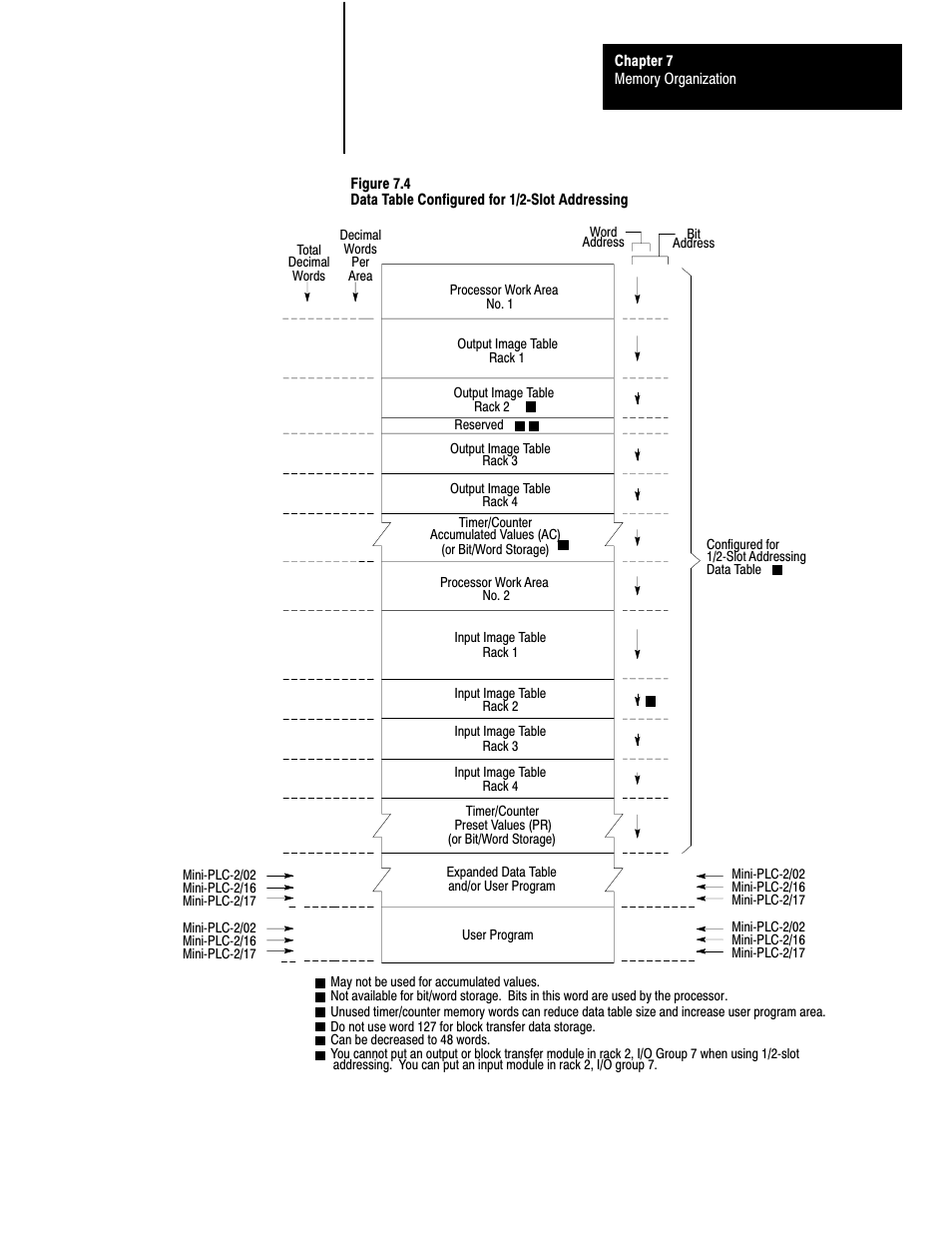 Rockwell Automation 1772-L8_LW_LWP_LX_LXP,D17726.5.8 User Manual User Manual | Page 111 / 490