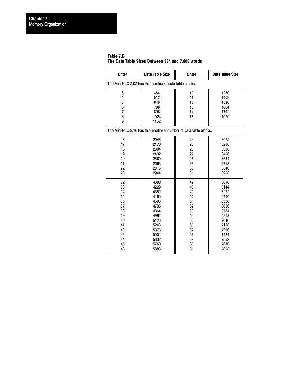 Rockwell Automation 1772-L8_LW_LWP_LX_LXP,D17726.5.8 User Manual User Manual | Page 116 / 490