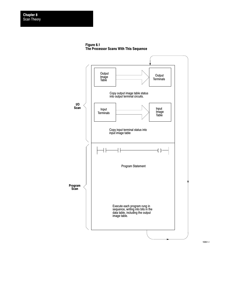 Rockwell Automation 1772-L8_LW_LWP_LX_LXP,D17726.5.8 User Manual User Manual | Page 120 / 490