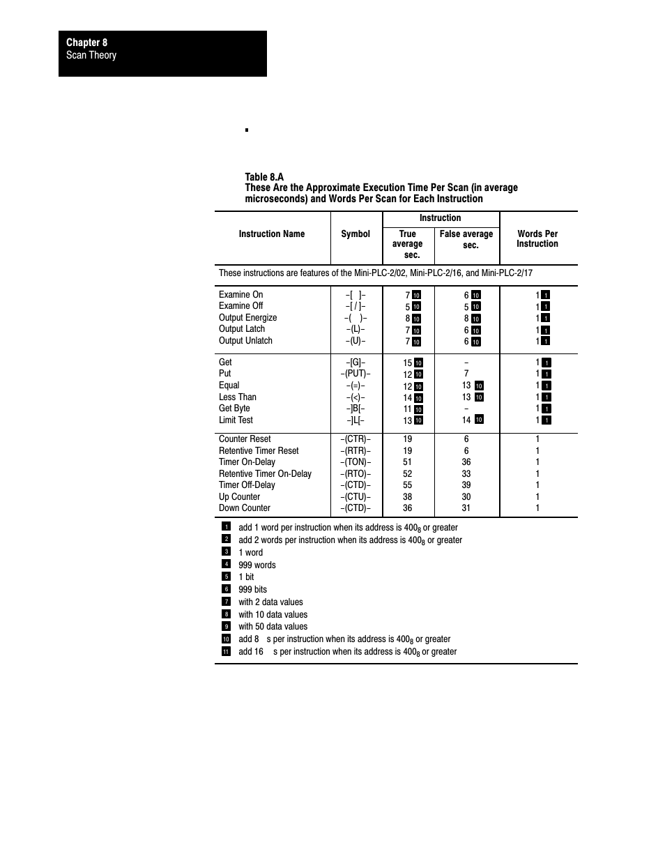 Rockwell Automation 1772-L8_LW_LWP_LX_LXP,D17726.5.8 User Manual User Manual | Page 122 / 490