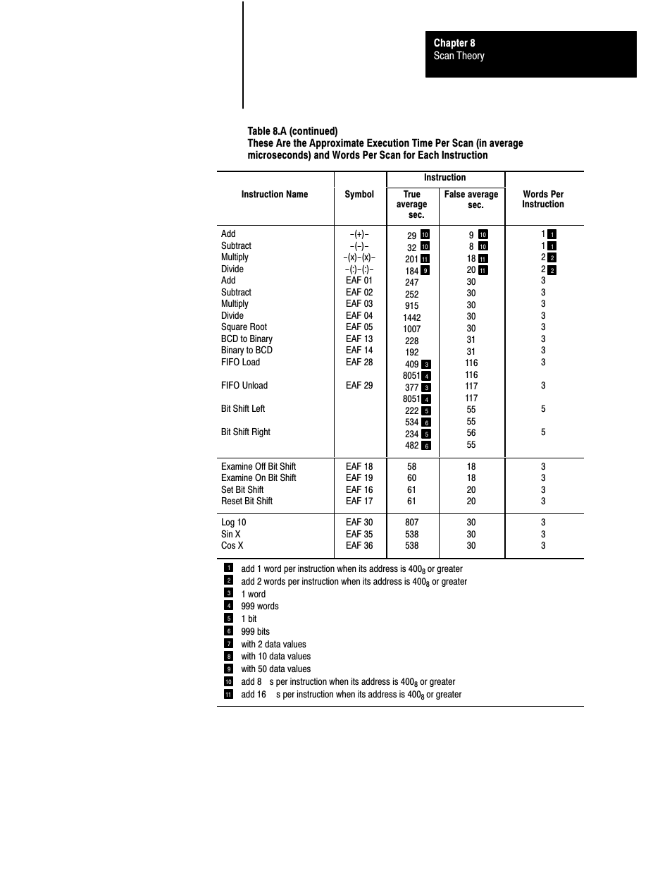 Rockwell Automation 1772-L8_LW_LWP_LX_LXP,D17726.5.8 User Manual User Manual | Page 123 / 490