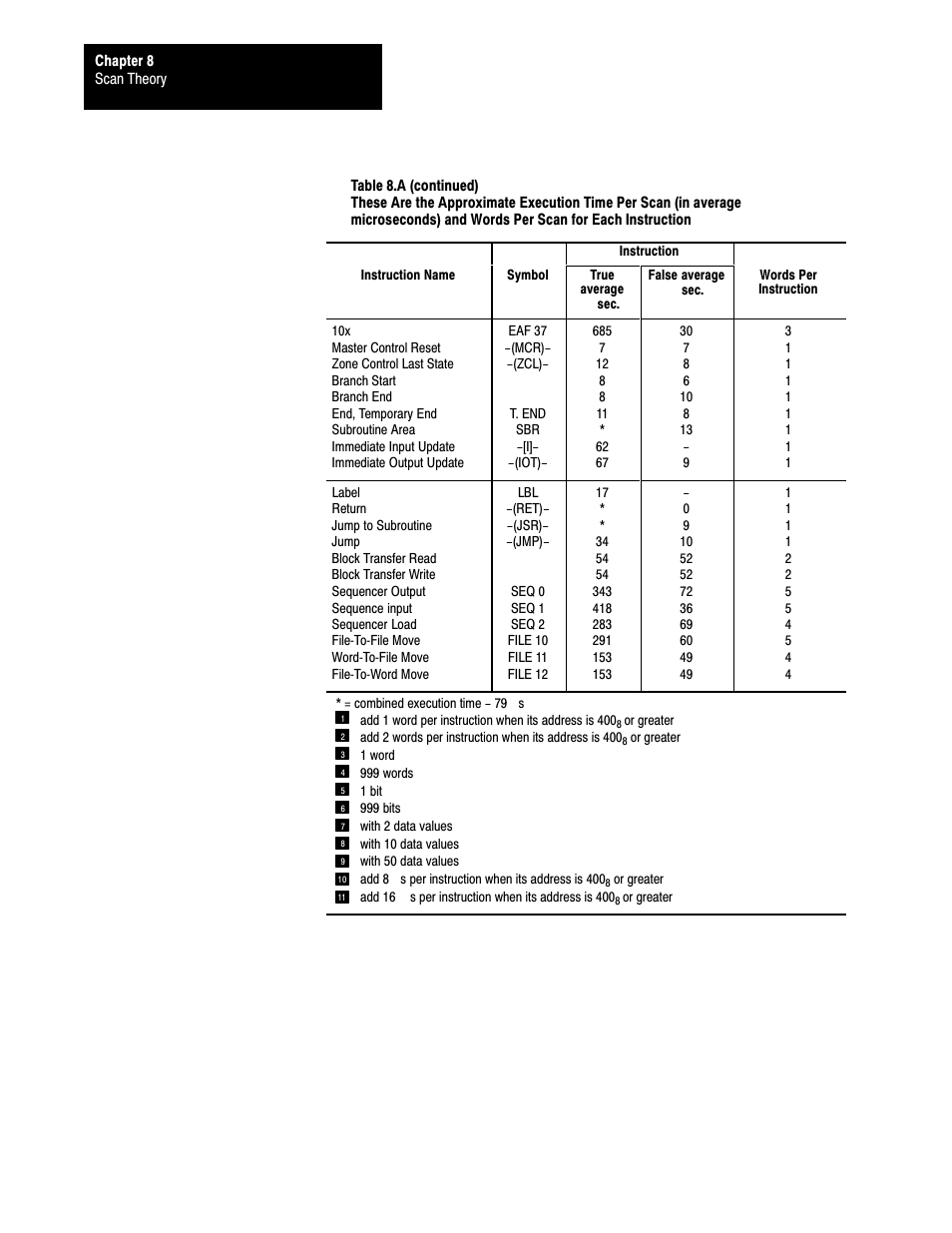 Rockwell Automation 1772-L8_LW_LWP_LX_LXP,D17726.5.8 User Manual User Manual | Page 124 / 490