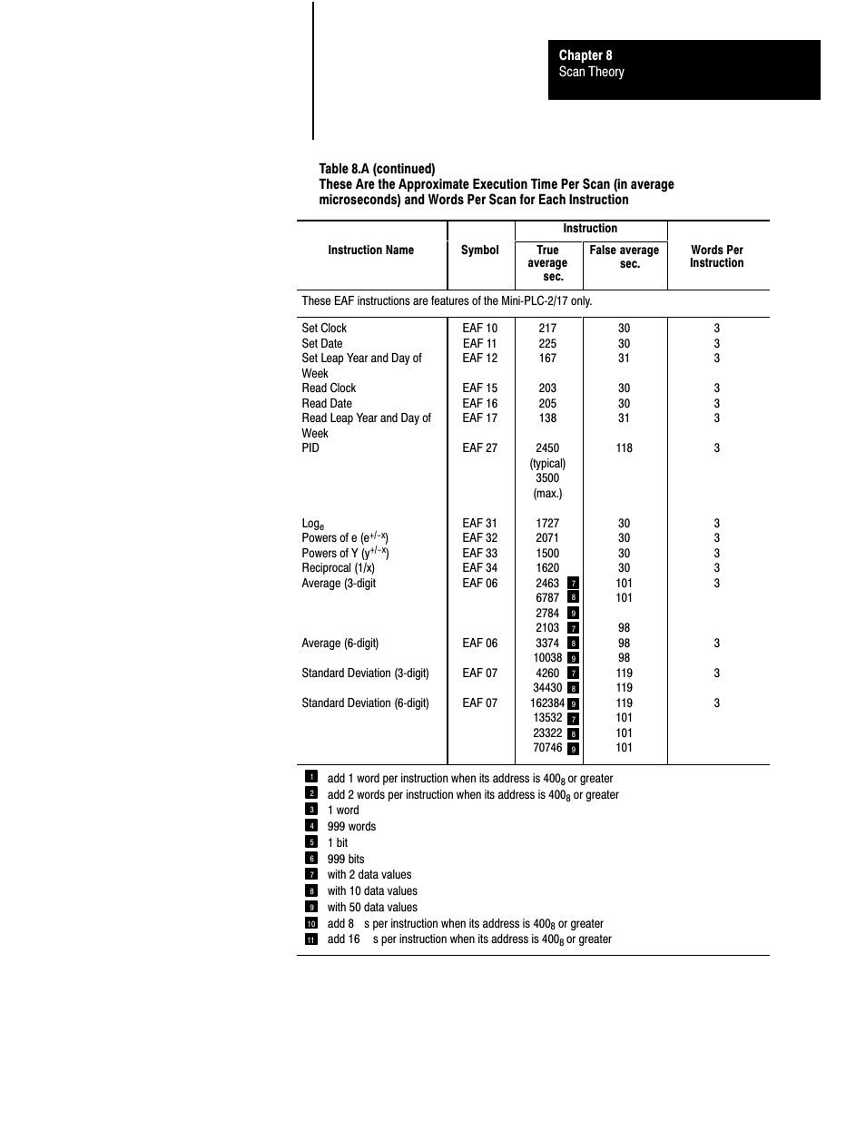 Rockwell Automation 1772-L8_LW_LWP_LX_LXP,D17726.5.8 User Manual User Manual | Page 125 / 490