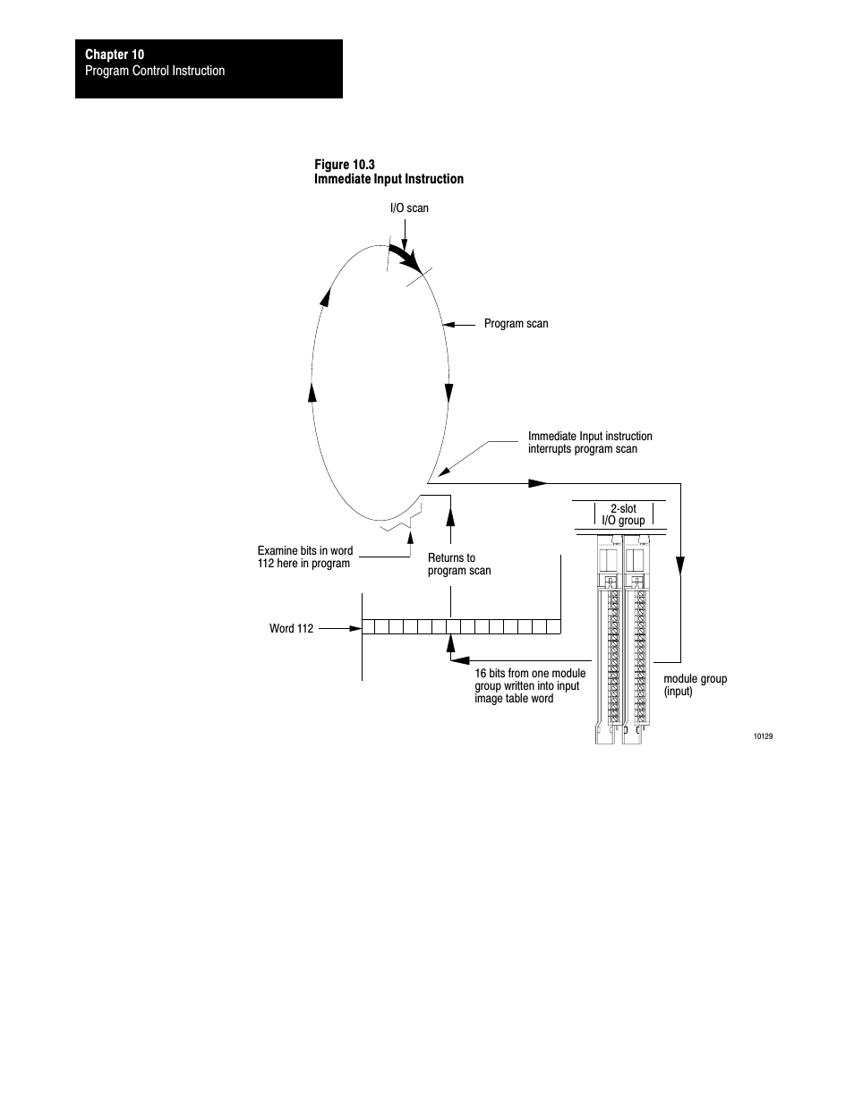 Rockwell Automation 1772-L8_LW_LWP_LX_LXP,D17726.5.8 User Manual User Manual | Page 143 / 490