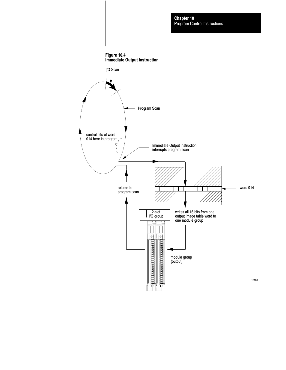 Rockwell Automation 1772-L8_LW_LWP_LX_LXP,D17726.5.8 User Manual User Manual | Page 144 / 490