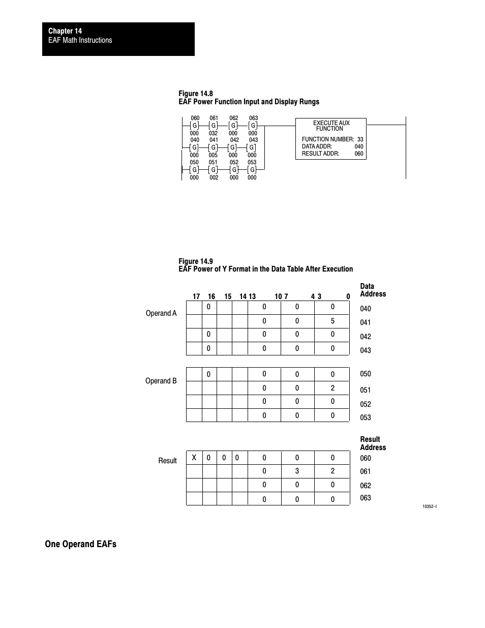 14ć10, One operand eafs | Rockwell Automation 1772-L8_LW_LWP_LX_LXP,D17726.5.8 User Manual User Manual | Page 182 / 490