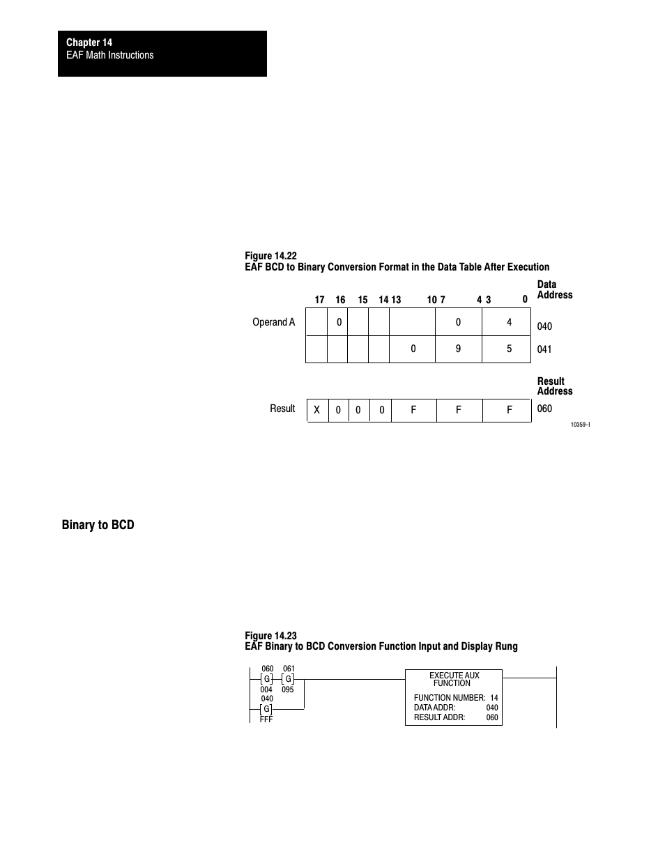 14ć20, Binary to bcd | Rockwell Automation 1772-L8_LW_LWP_LX_LXP,D17726.5.8 User Manual User Manual | Page 192 / 490