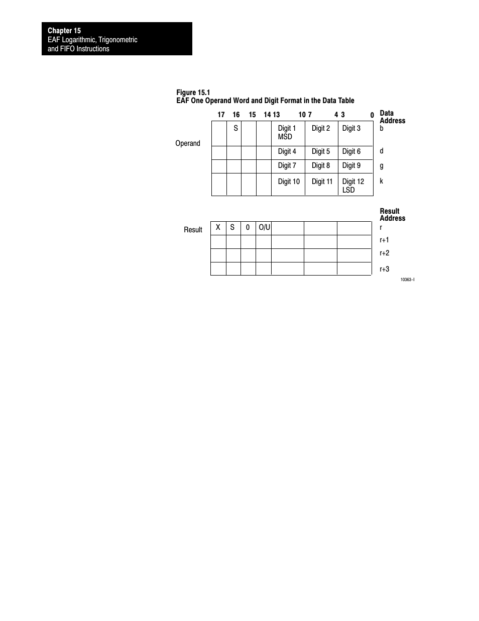 Rockwell Automation 1772-L8_LW_LWP_LX_LXP,D17726.5.8 User Manual User Manual | Page 195 / 490