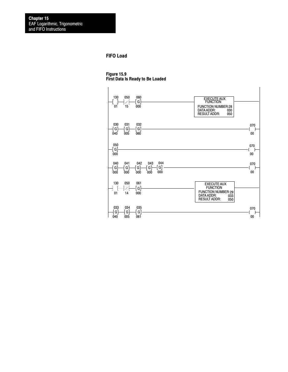 Fifo load | Rockwell Automation 1772-L8_LW_LWP_LX_LXP,D17726.5.8 User Manual User Manual | Page 203 / 490