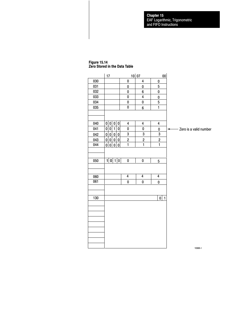 Rockwell Automation 1772-L8_LW_LWP_LX_LXP,D17726.5.8 User Manual User Manual | Page 208 / 490