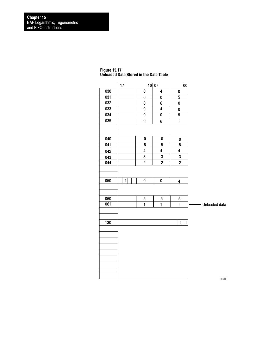 Rockwell Automation 1772-L8_LW_LWP_LX_LXP,D17726.5.8 User Manual User Manual | Page 211 / 490