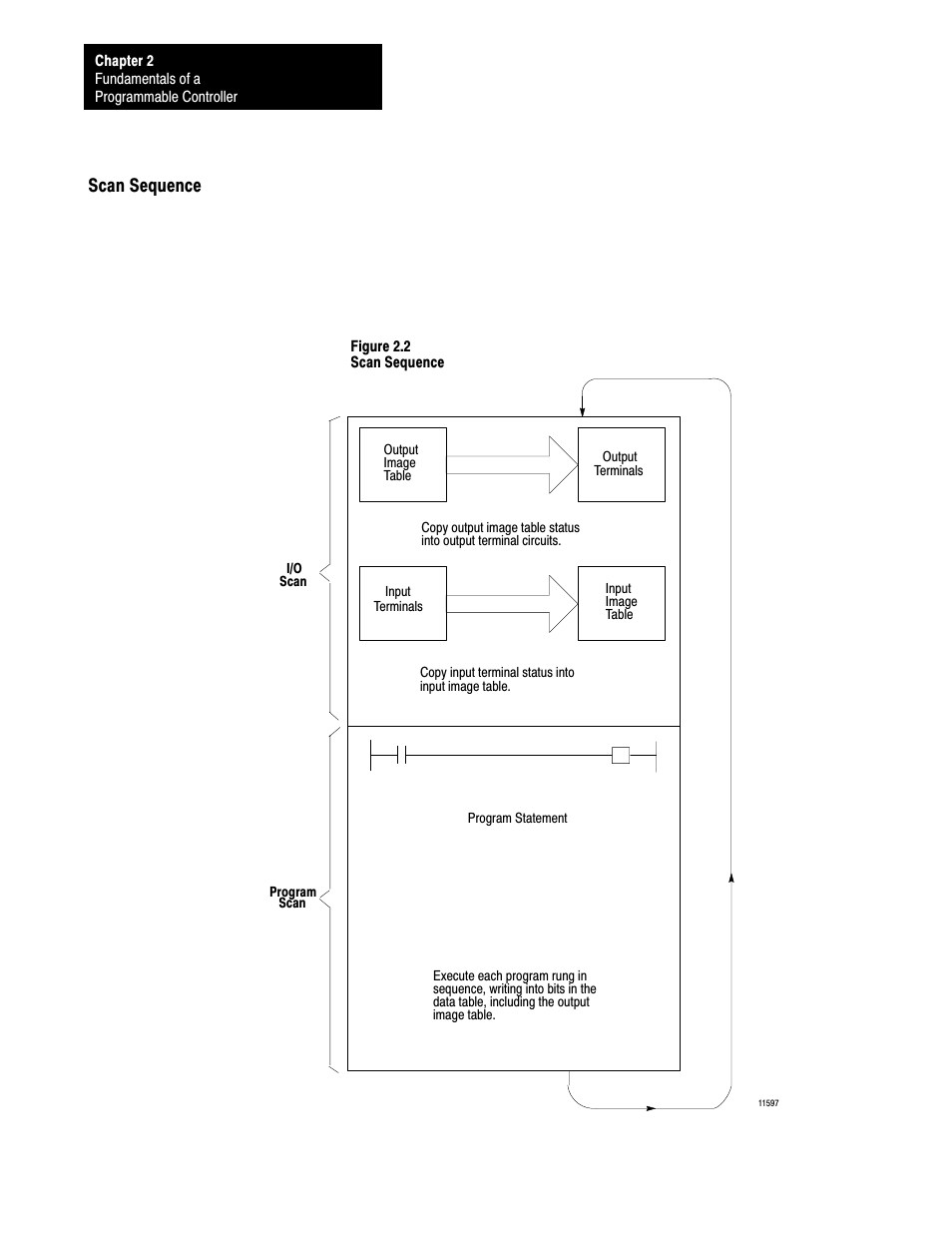 2ć10, Scan sequence | Rockwell Automation 1772-L8_LW_LWP_LX_LXP,D17726.5.8 User Manual User Manual | Page 24 / 490