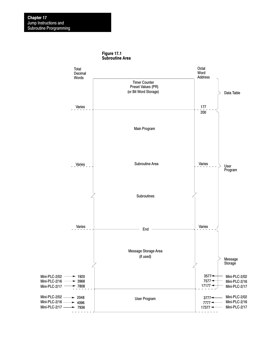 Rockwell Automation 1772-L8_LW_LWP_LX_LXP,D17726.5.8 User Manual User Manual | Page 263 / 490