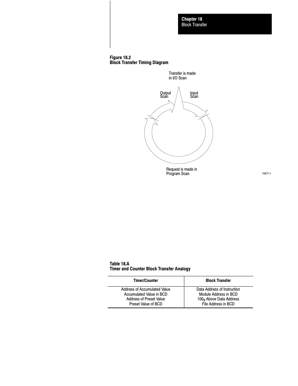 Rockwell Automation 1772-L8_LW_LWP_LX_LXP,D17726.5.8 User Manual User Manual | Page 268 / 490