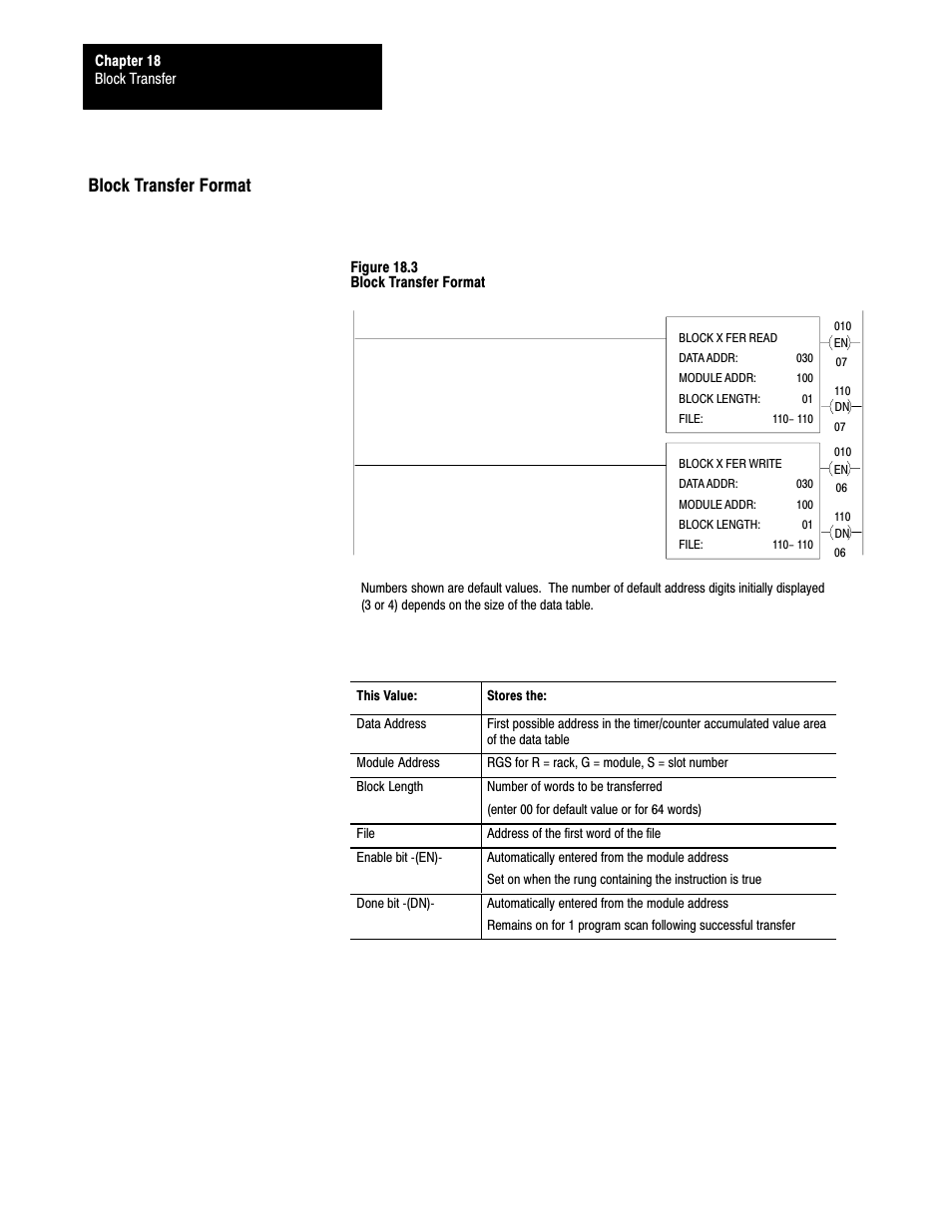 18ć4, Block transfer format, Here is an explanation of each value | Rockwell Automation 1772-L8_LW_LWP_LX_LXP,D17726.5.8 User Manual User Manual | Page 269 / 490