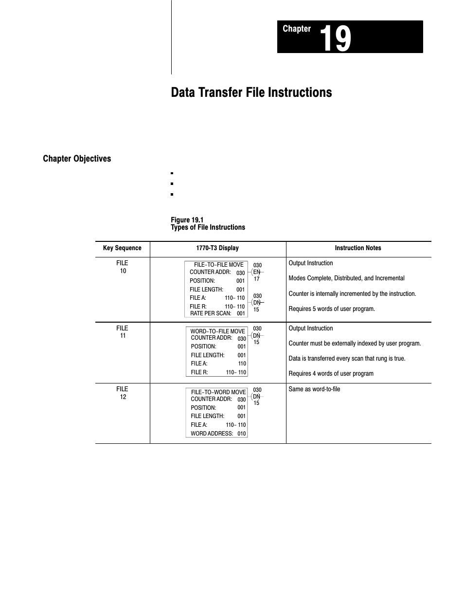 19 - data transfer instructions, 19ć1, Data transfer file instructions | Rockwell Automation 1772-L8_LW_LWP_LX_LXP,D17726.5.8 User Manual User Manual | Page 293 / 490